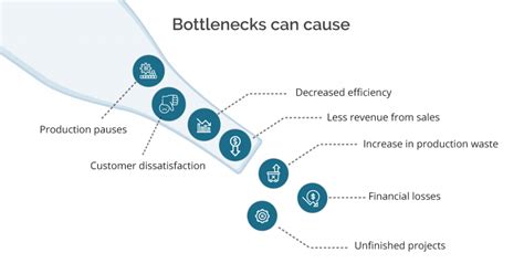 how to check for bottlenecks